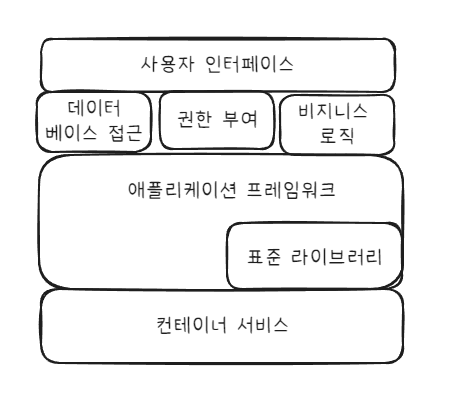 계층 구조